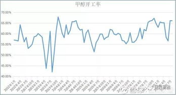 甲醇哪家公司比较好