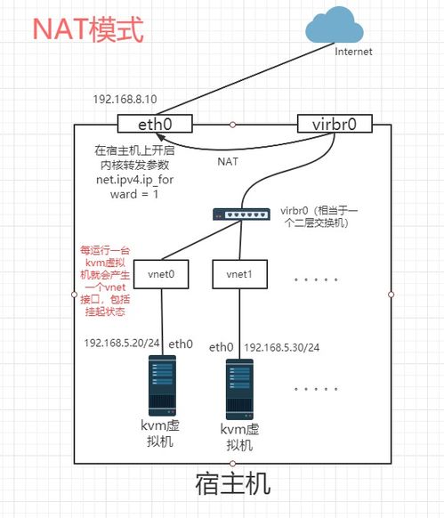 求linux虚拟化技术的实现方案,谢了(本地模拟虚拟主机的简单介绍)