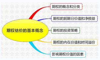 注会财管第九章期权股价有什么简单的学习方法吗？实在是头疼呢！