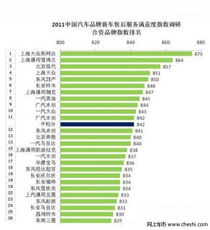 上海大众汽车的顾客满意度毕业论文