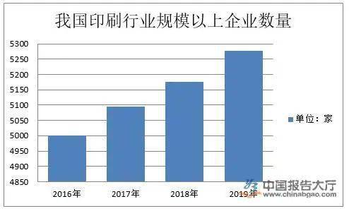 2020印刷行业发展趋势