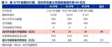 股指期货买卖点提醒软件