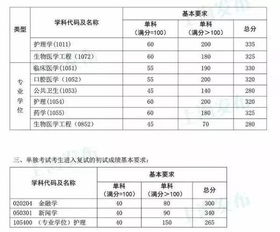 复旦大学录取规则 上海复旦大学研究生分数线2022