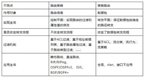 有哪些方法可以全面解决汽车雾气问题？