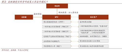 小企业怎么在银行贷款