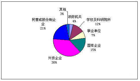 南昌有哪些外资或合资企业？