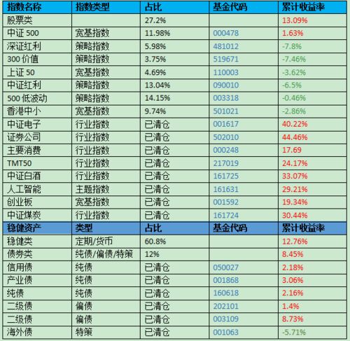 短债基金是不是比货币基金风险大一点点？那么能保证本金的绝对安全吗？