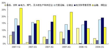 目前什么基金最稳定