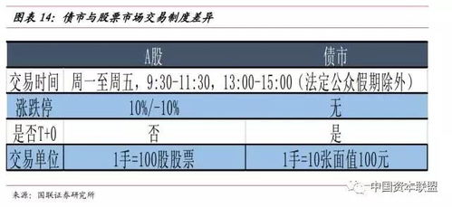 好孩子股票每天成交上百万交易有问题吗