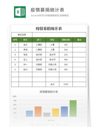 疫情捐款Excel模板模板 疫情捐款Excel模板背景图 疫情捐款Excel模板素材下载 千图网 