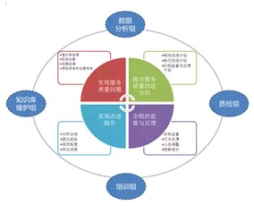 企业为什么要上ERP系统