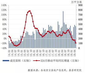 长春燃气600333涨幅是否依然强劲？