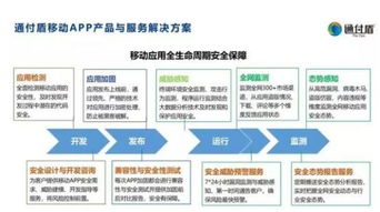 江苏银行网上银行 江苏银行携手通付盾 移动安全 智能身份认证保障安全 互联 