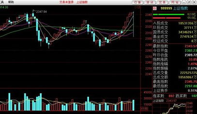 阴线有下影线代表什么意思