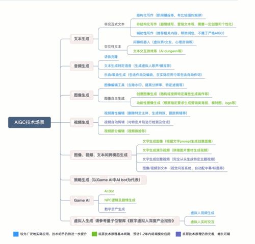 chat gpt在医疗上的运用