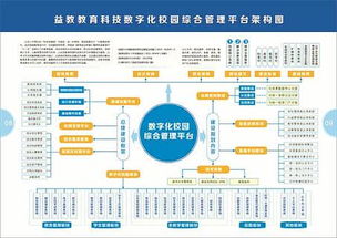 精品推荐 益教教育科技公司 