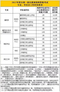 建筑行业价值20万的证,让人心动但又望而却步