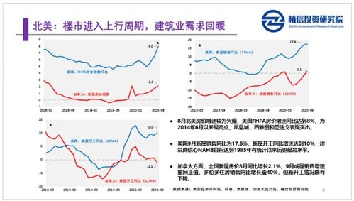 美国的房价是多少？