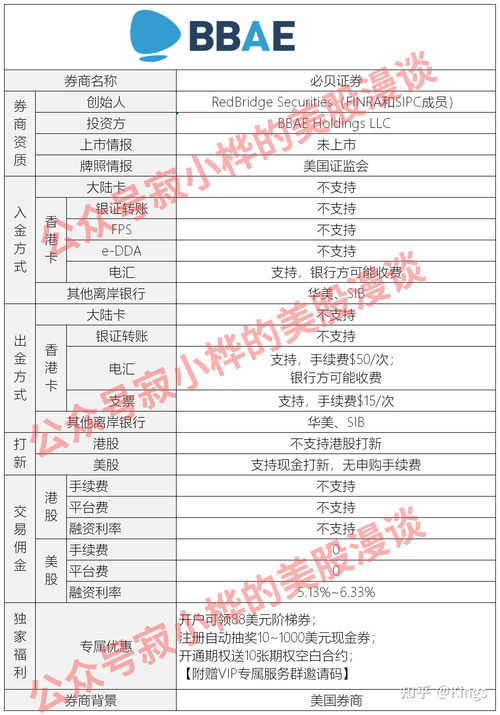 炒哪种港股证券好？不知道港股证券怎么样呢？哪个平台上有介绍？