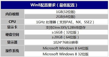 WIN7或8,系统盘至少要留多少g