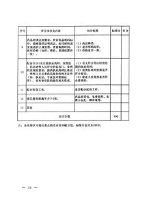 河北省技术合同管理办法(试行)
