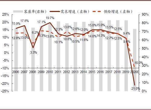 我大姑是十年前出国的，她在国内时炒过一段股票，当时她有一只叫蓝田股份的股票，后来重组了，她也没当回