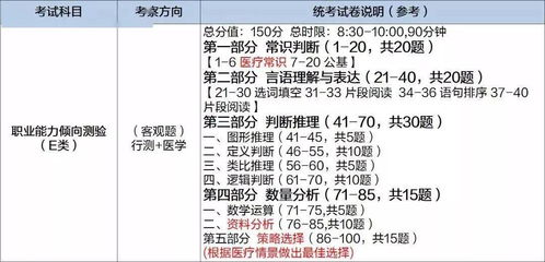 公告确定发布 2020江西卫生事业单位招聘考试迎来巨大变化