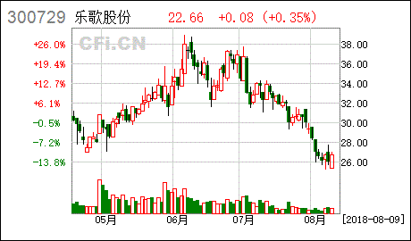 乐歌人体工学科技股份有限公司怎么样？