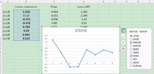 毕业论文如何制作折线图