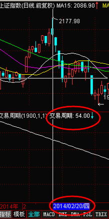 股票中，EMA的计算公式是什么？简单、通俗点。