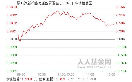 最近购买的易方达新丝路的基金跌的很厉害，该怎么办？