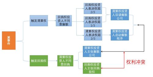 股东解散公司的条件有哪些