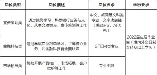 想问下招商银行派遣大堂值得去吗有机会转正吗有发展前景吗(招商银行劳务派遣怎么样?能签吗?)