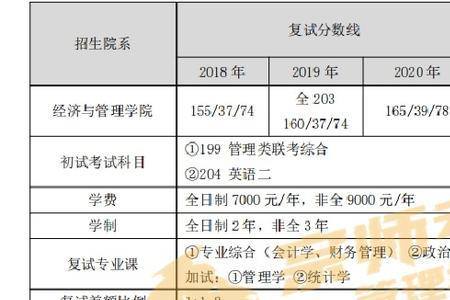 审计学需要考研究生吗 审计学考研院校211 