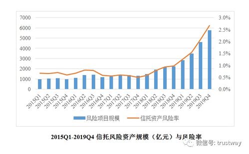 风险资产有哪些