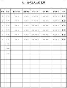 住建厅 2019年10月1日起,部分资质开始推行告知承诺审批试点