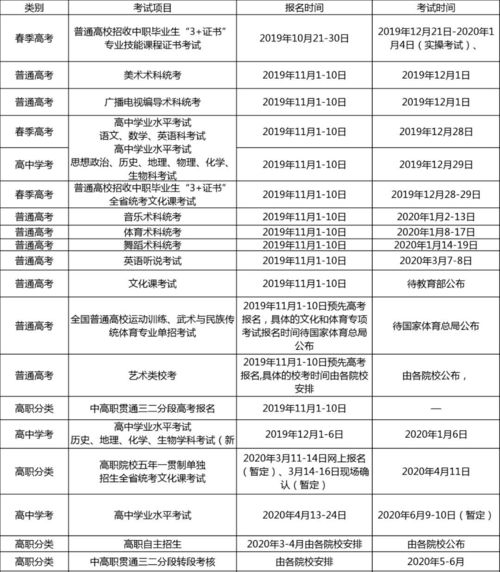 2025到2025学年度下学期高三试题