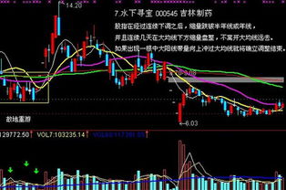 股市中股价在大均线上方拉出一颗涨停的大阳线地2天一字涨停第三天低开2个点收盘十字星量后面会涨吗