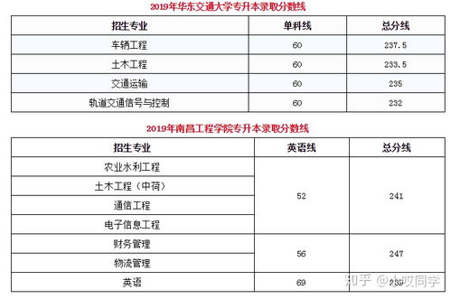 2021年的江西专科生应不应该专升本 