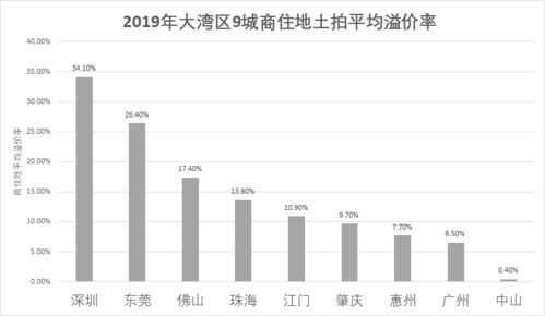 600007成本价是25.635现在20.61是补进的好时机吗，，，