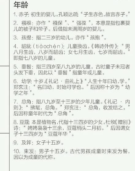 中国古人古文 诗词里常用语集锦,不知道的 堆糖,美图壁纸兴趣社区 