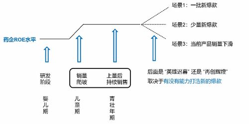 这只医疗基金有什么不一样 