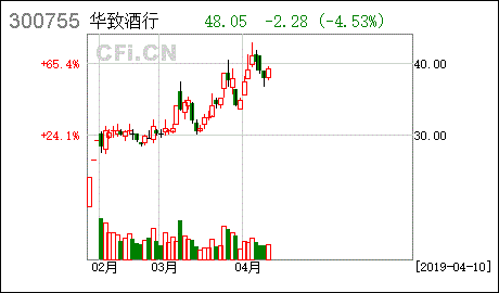 华致酒行 关于全资子公司变更名称 注册地址并完成工商变更登记的公告