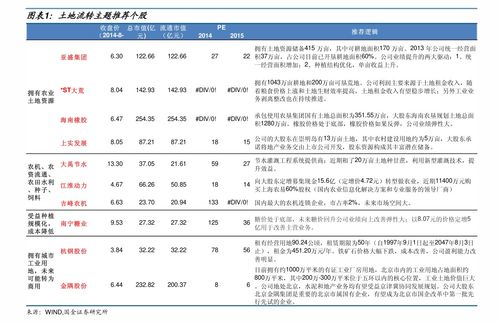 尾号是639的股票都有哪些