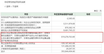 上市公司向银行借款，回收公司股份，会给公司带来什么影响