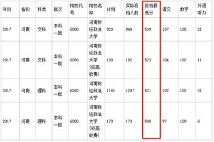 为什么有些大学收本省学生分数超高，外地生分数较低