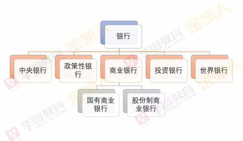 国有银行和股份制银行的区别