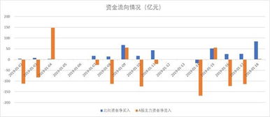 深市A股主力资金在8月25日流向个股的排名