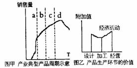 在灾害发生.发展的过程中.人们利用各种技术获取自然灾害信息.及时的把信息传达给各级抗灾机构.帮助它们组织抗灾活动.据此回答21 24题. 21.全球然灾害的定量化研究的前提条件是 