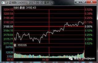 股票软件的大盘指数界面的下方表示走势强弱的红绿柱状图是怎么计算出来的？